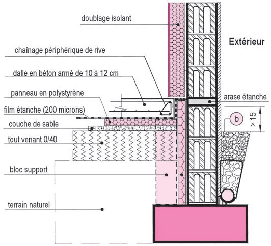 Dallage désolidarisé avec isolant vertical et horizontal