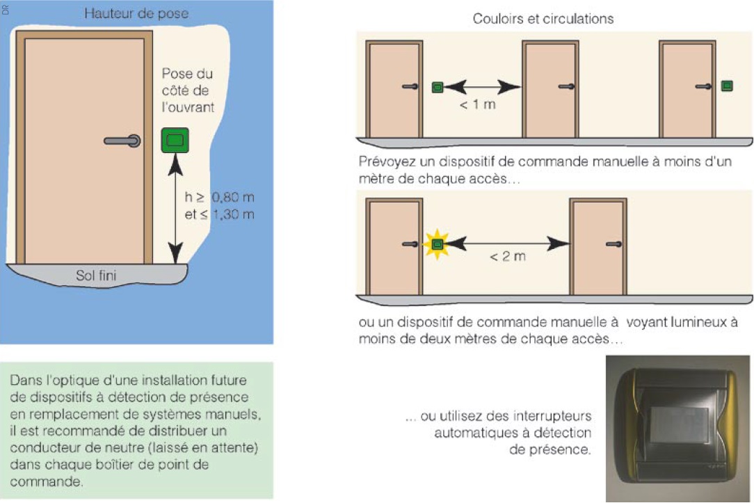 Dispositions concernant l'emplacement des appareillages de commande des couloirs et circulations