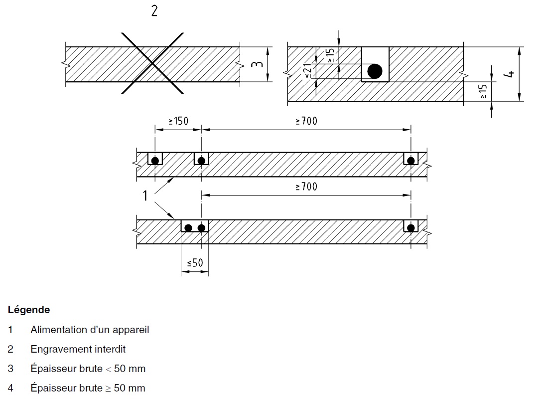 Engravement des canalisations d’eau — Coupes horizontales (dimensions en mm)