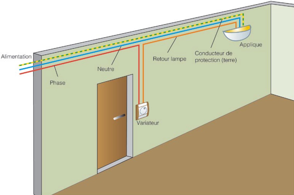 Eclairage : installer un variateur en 5 gestes