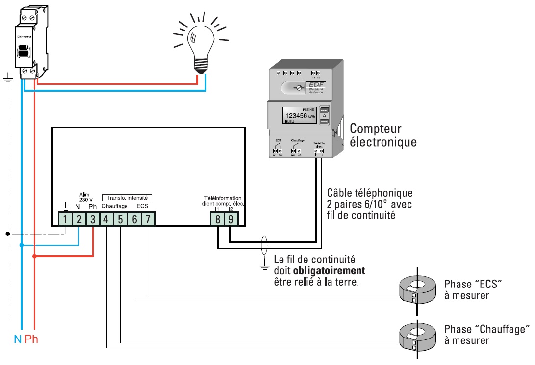 Intégration d'un indicateur de consommation sur un tableau électrique