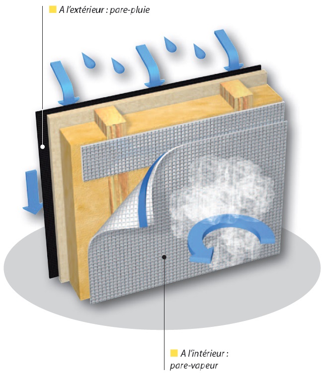 Pare-vapeur et condensation