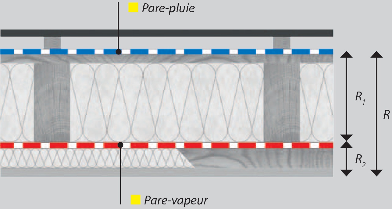 Tout savoir sur le pare-vapeur