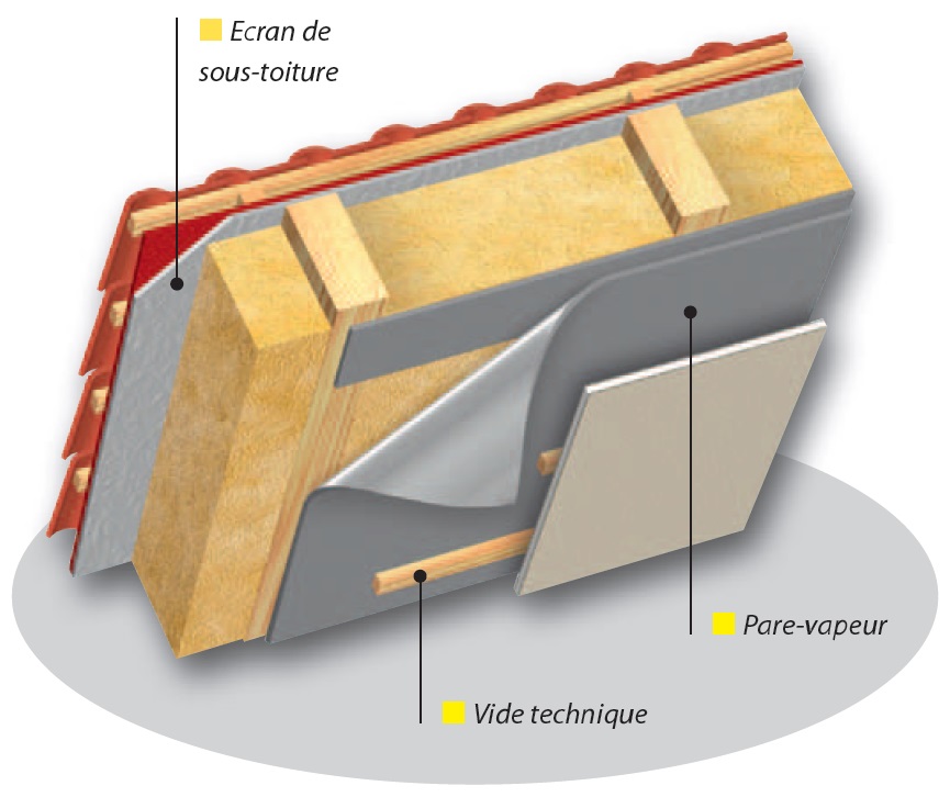 Tout savoir sur le pare-vapeur