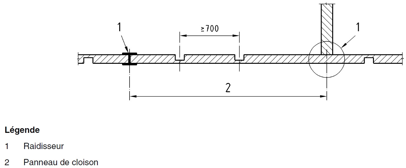 Position des engravures par rapport aux parements d'une cloison — Coupe horizontale (dimensions en mm)