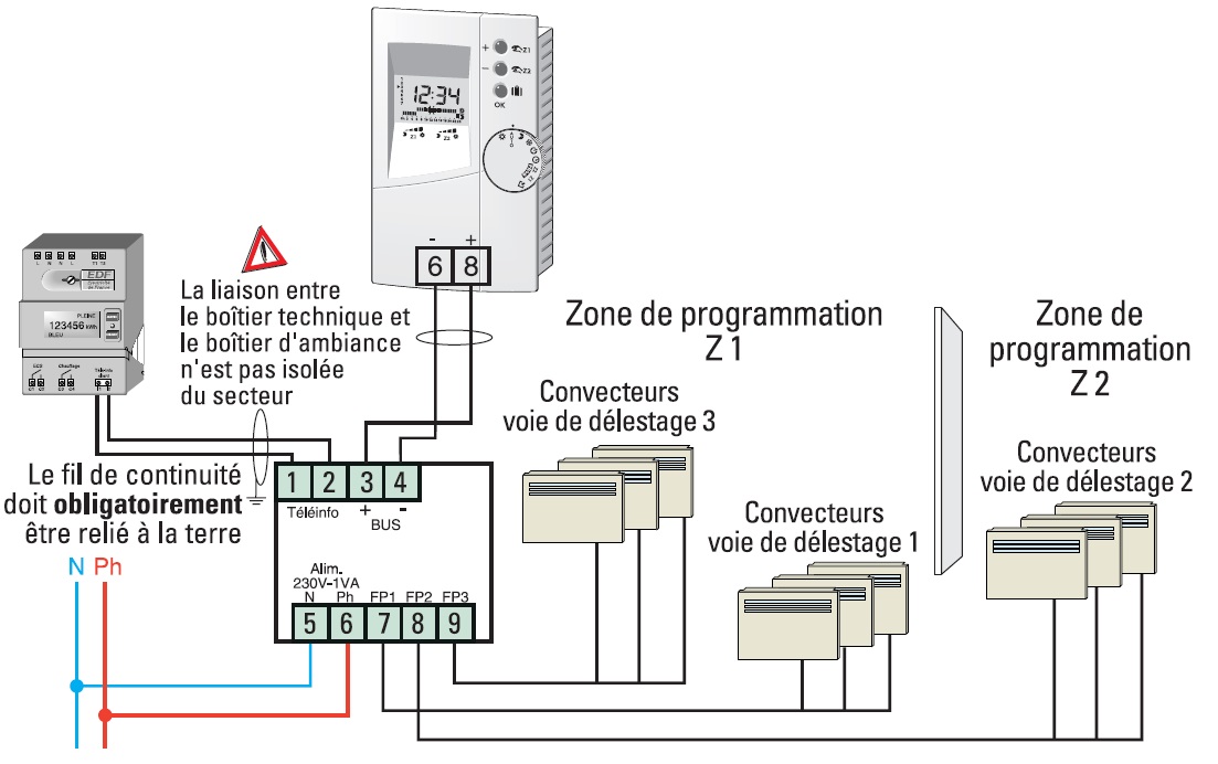 Programmation sur deux zones avec fil pilote