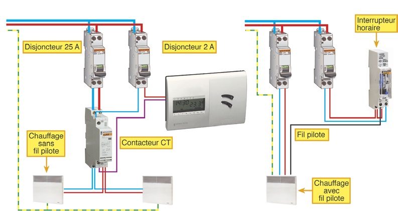 Programmateur chauffage électrique fil pilote : Installation