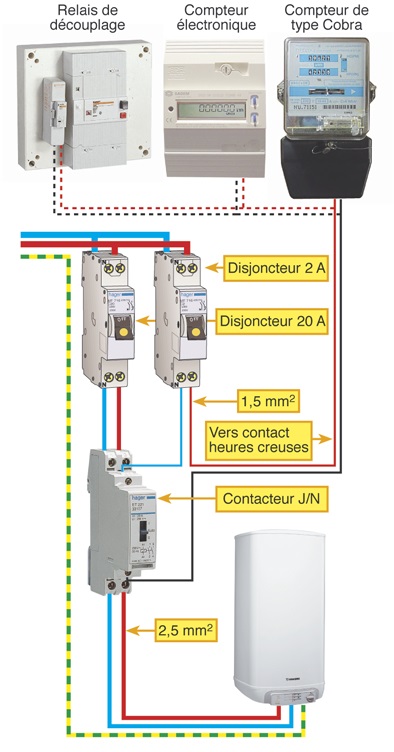 Indicateur de consommation électrique