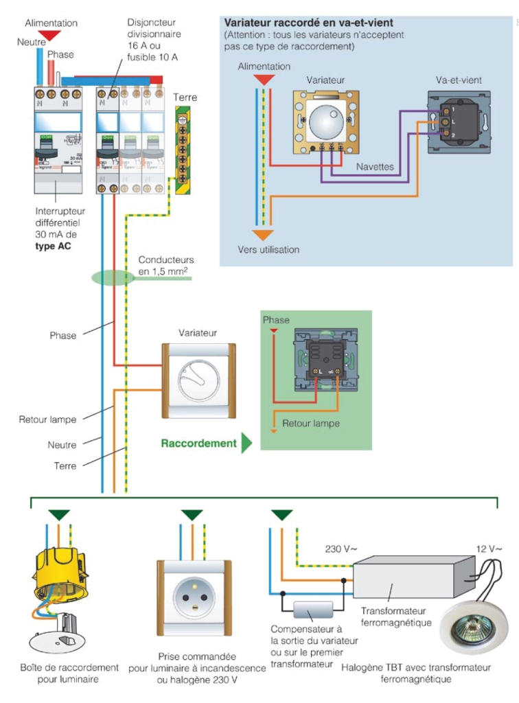 Schéma électrique > Variateur ou Gradateur pour l'éclairage