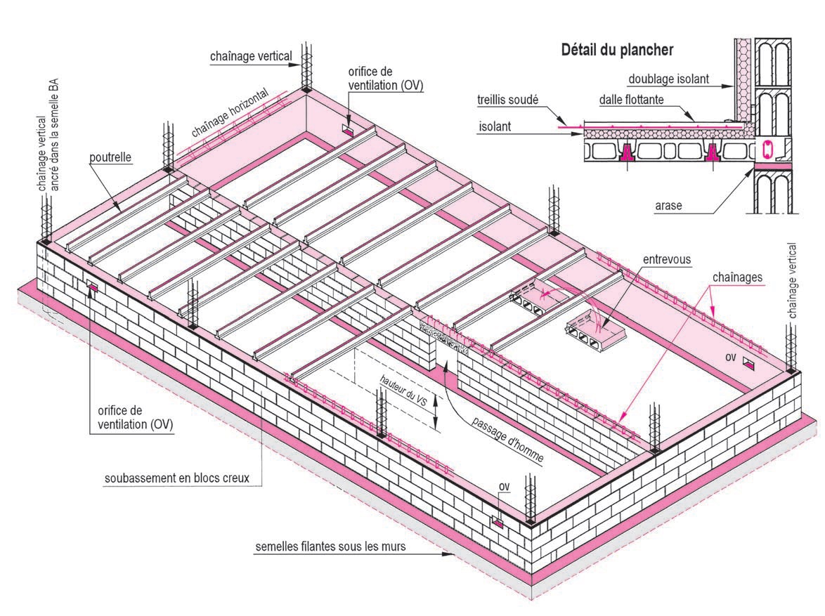 Soubassement des murs de rive et de refend en maçonnerie de blocs creux ou perforés en béton