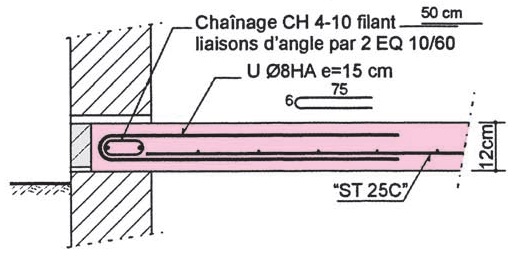 Variante renforts « U » en rive