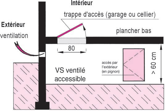 Vide sanitaire accessible et ventilé