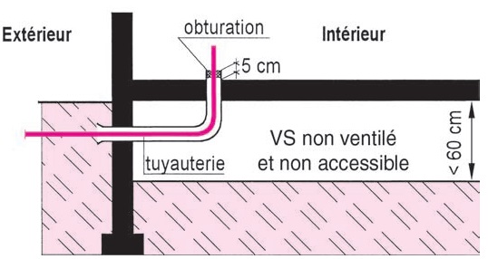 Vide sanitaire non accessible